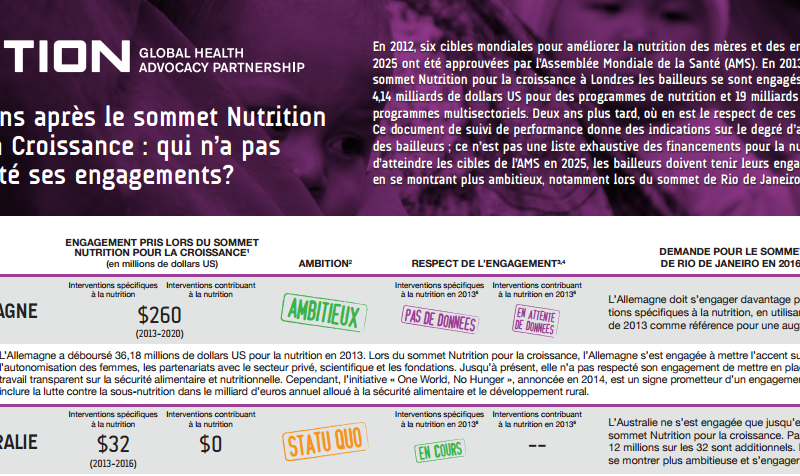 Deux ans après le sommet Nutrition pour la Croissance