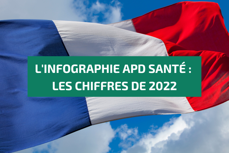 L’infographie APD santé : les chiffres de 2022