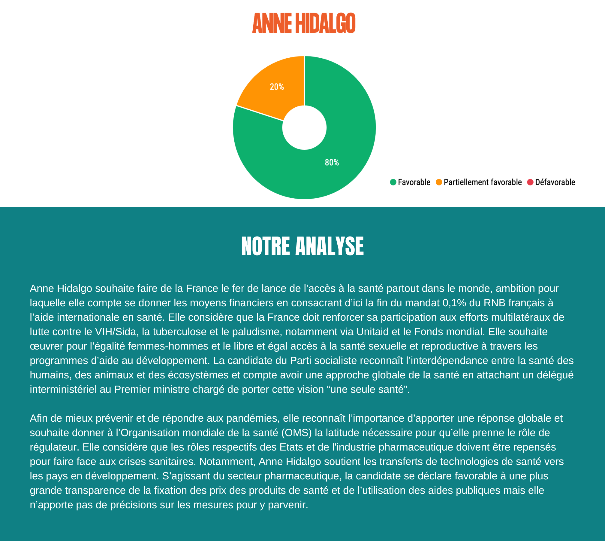 résulats questionnaire présidentielle 2022-3