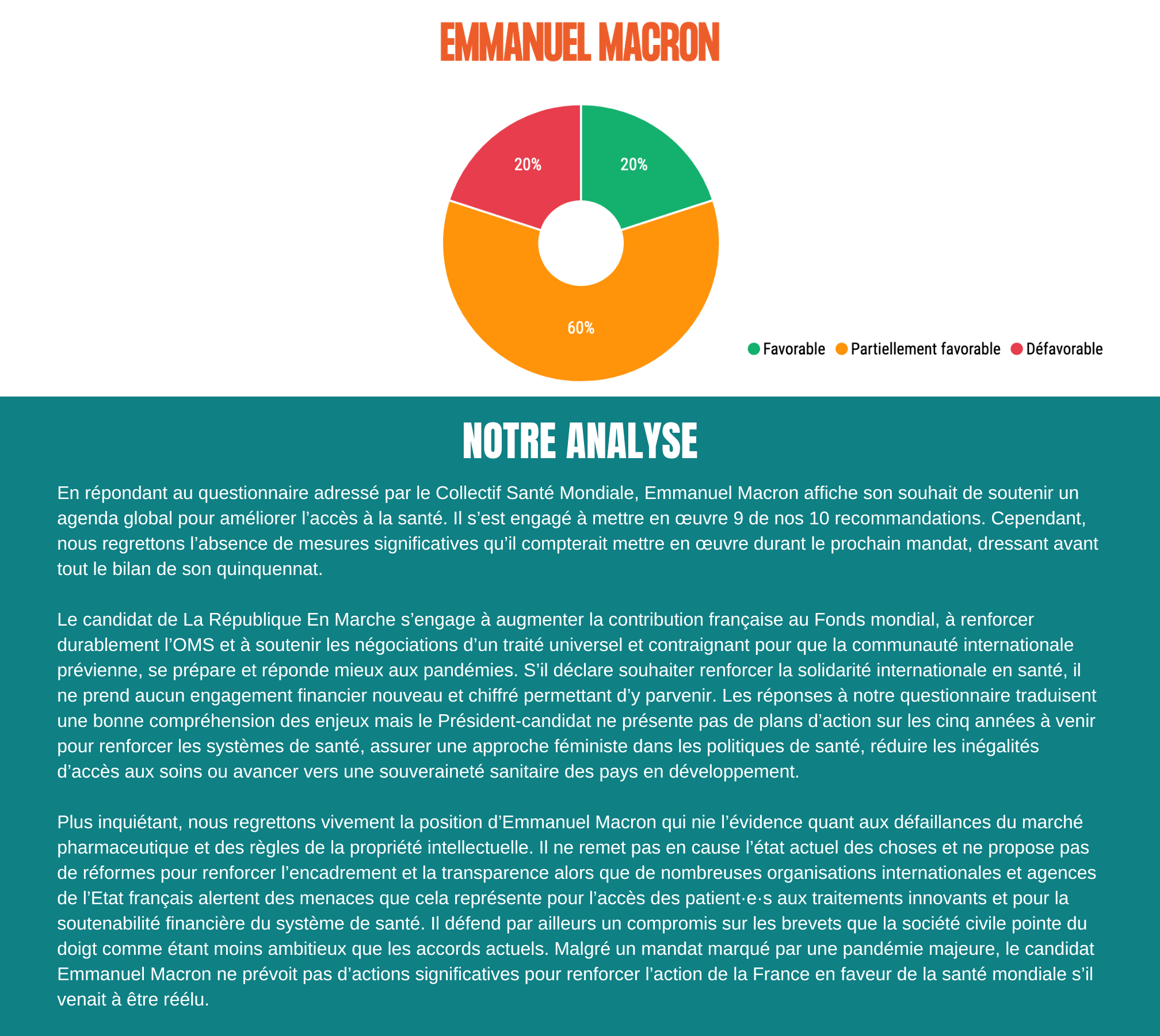 résulats questionnaire présidentielle 2022-5