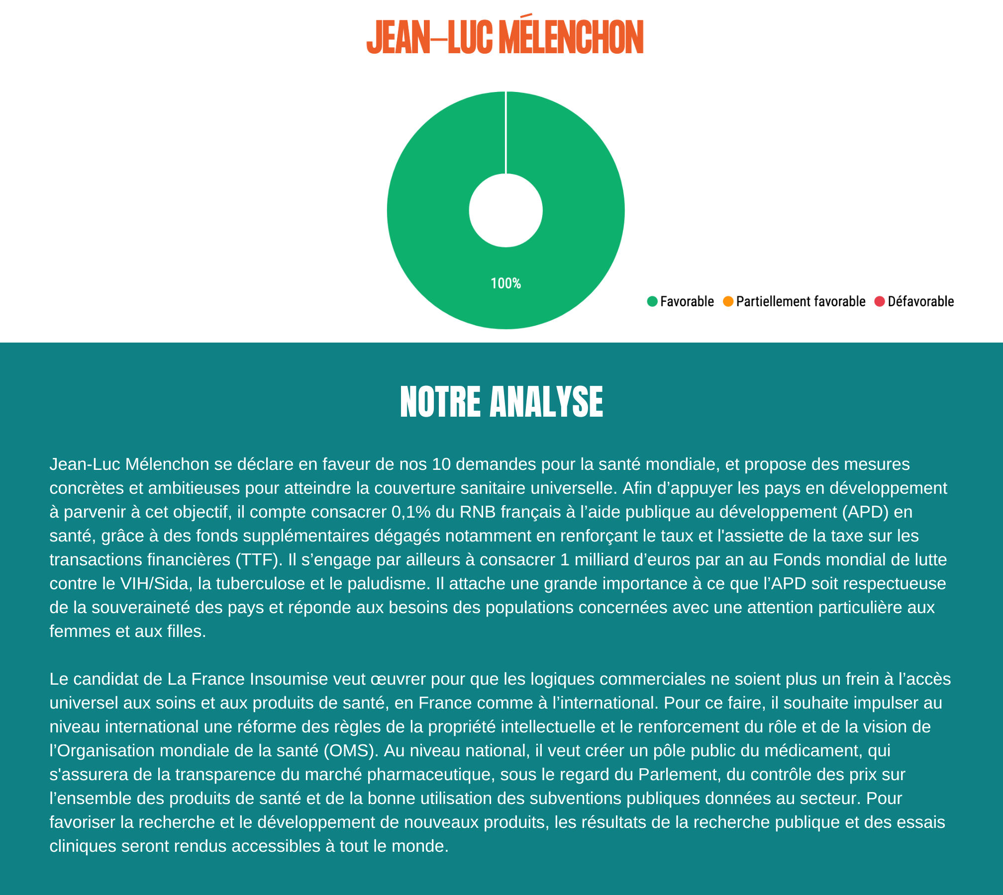 résulats questionnaire présidentielle 2022-6