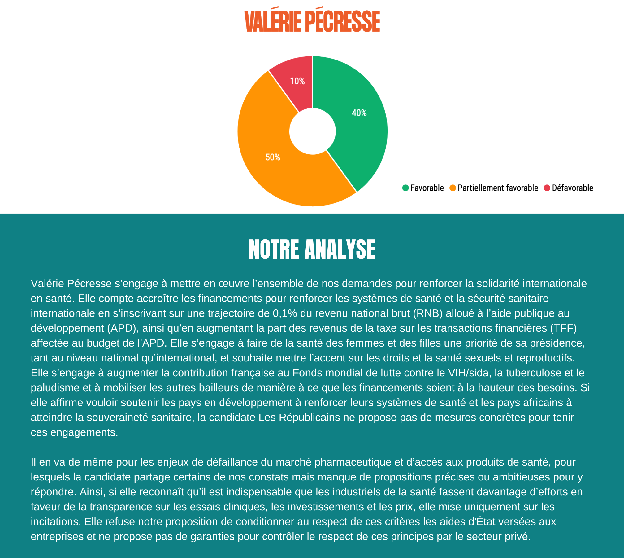 résulats questionnaire présidentielle 2022-7