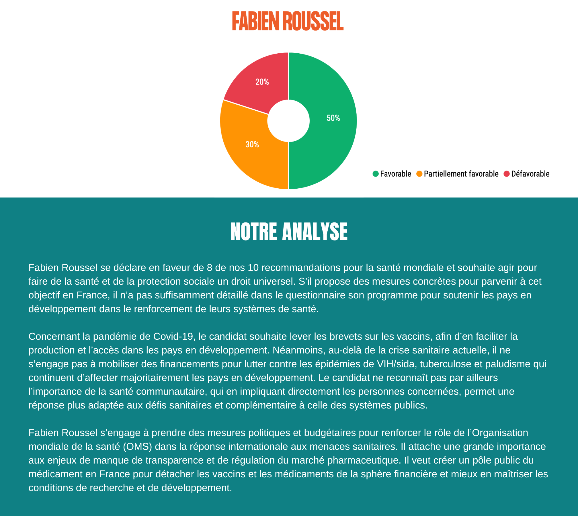 résulats questionnaire présidentielle 2022-8