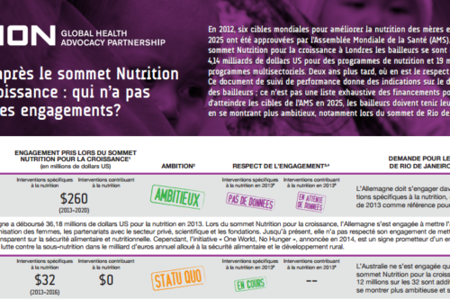 Deux ans après le sommet Nutrition pour la Croissance